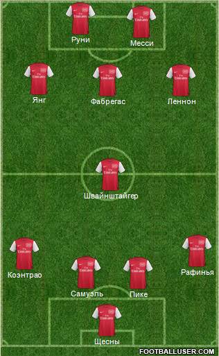 Arsenal Formation 2012