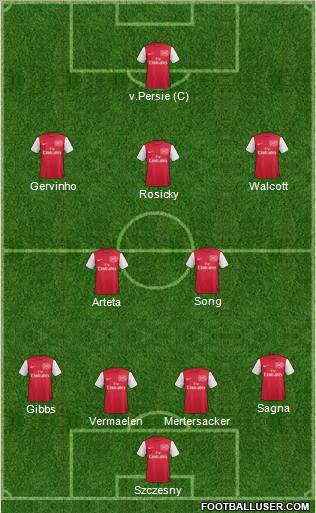Arsenal Formation 2012