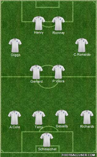 England Formation 2012