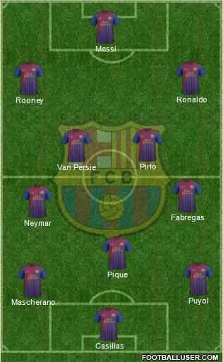 F.C. Barcelona Formation 2012