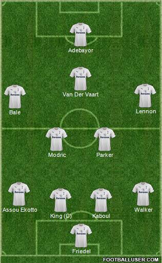 Tottenham Hotspur Formation 2012
