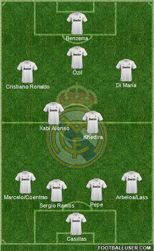 Real Madrid C.F. Formation 2012
