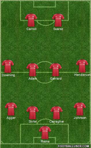 Liverpool Formation 2012