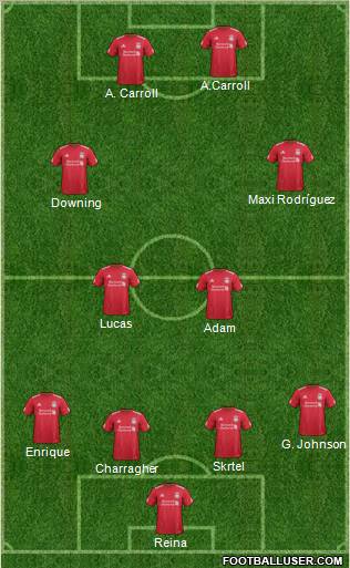 Liverpool Formation 2012
