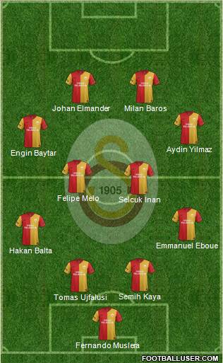 Galatasaray SK Formation 2012
