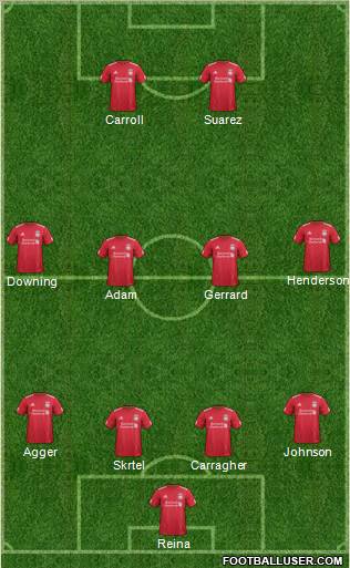 Liverpool Formation 2012