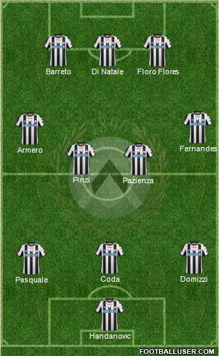 Udinese Formation 2012
