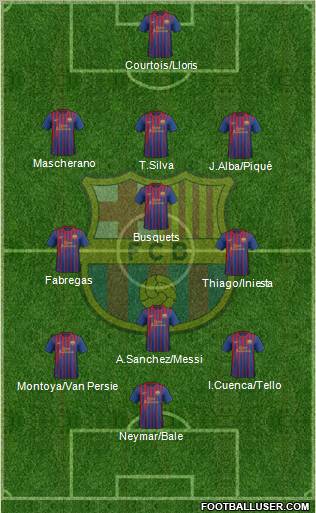 F.C. Barcelona Formation 2012