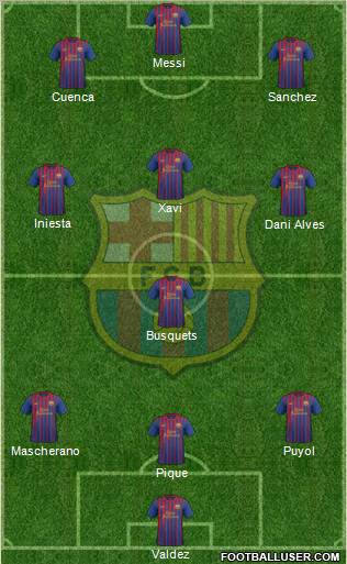 F.C. Barcelona Formation 2012