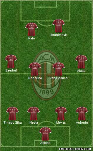 A.C. Milan Formation 2012