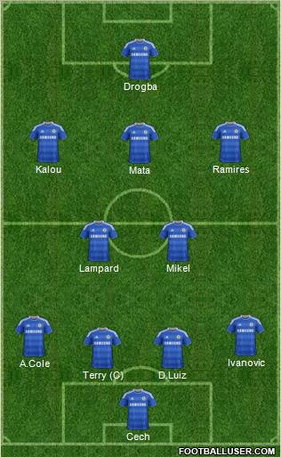 Chelsea Formation 2012