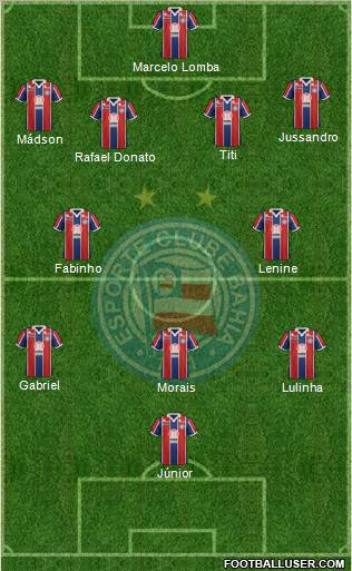 EC Bahia Formation 2012