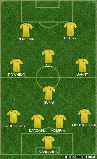 Columbus Crew Formation 2012