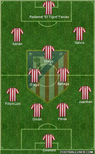 C. Atlético Madrid S.A.D. Formation 2012