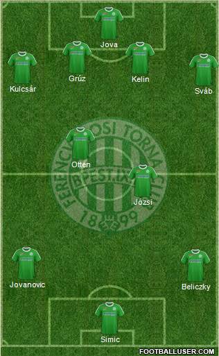 Ferencvárosi Torna Club Formation 2012