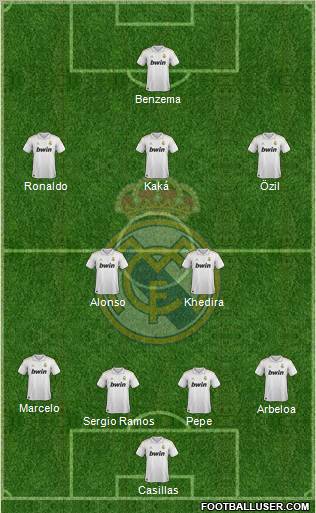Real Madrid C.F. Formation 2012