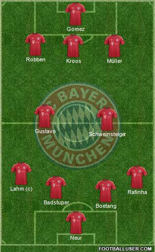 FC Bayern München Formation 2012
