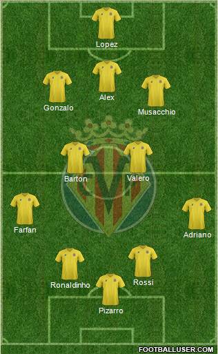Villarreal C.F., S.A.D. Formation 2012