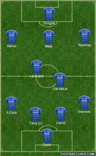Chelsea Formation 2012