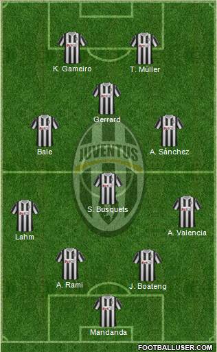 Juventus Formation 2012
