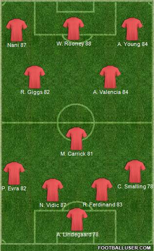 Manchester United Formation 2012