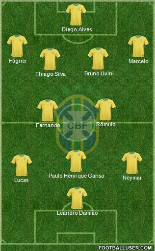 Brazil Formation 2012