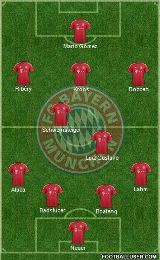 FC Bayern München Formation 2012
