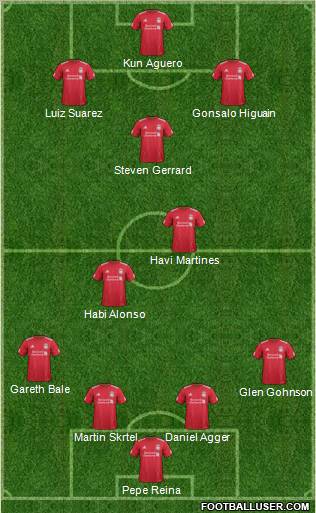 Liverpool Formation 2012