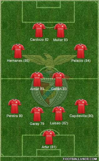 Sport Lisboa e Benfica - SAD Formation 2012