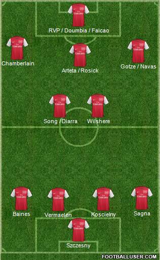 Arsenal Formation 2012