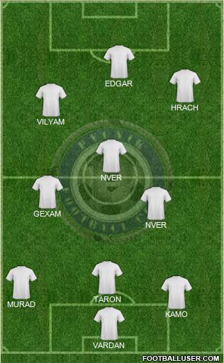 Pyunik Yerevan Formation 2012