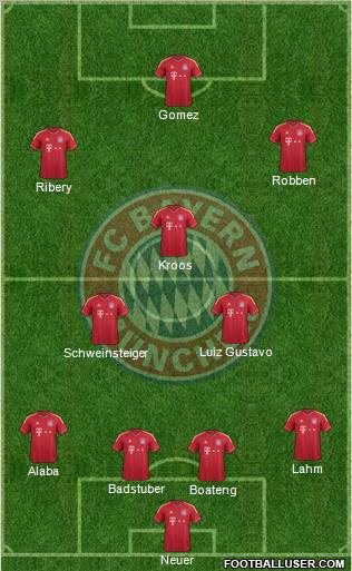 FC Bayern München Formation 2012