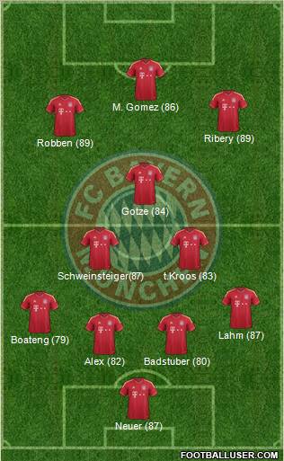 FC Bayern München Formation 2012