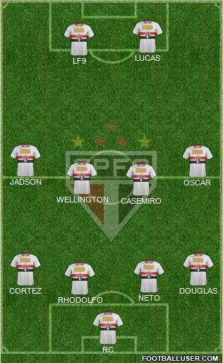 São Paulo FC Formation 2012