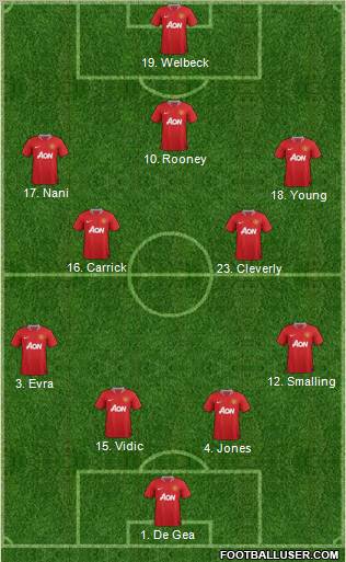 Manchester United Formation 2012