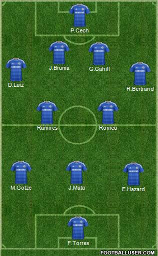 Chelsea Formation 2012