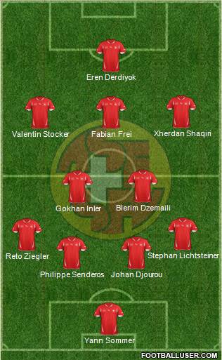 Switzerland Formation 2012