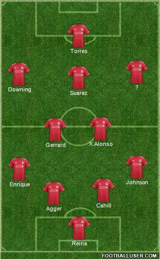Liverpool Formation 2012