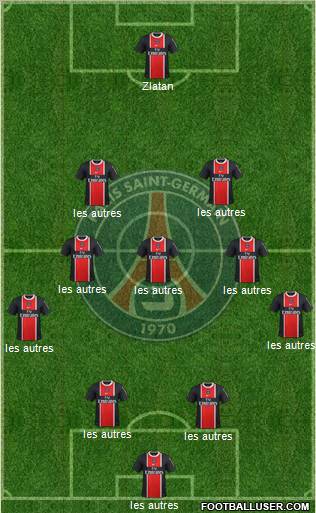 Paris Saint-Germain Formation 2012