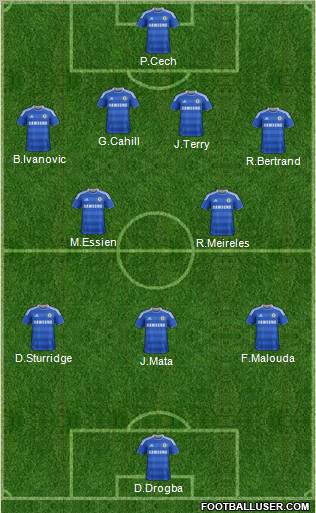 Chelsea Formation 2012