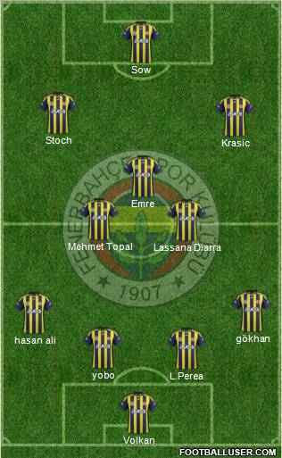 Fenerbahçe SK Formation 2012