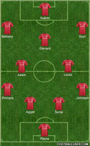 Liverpool Formation 2012