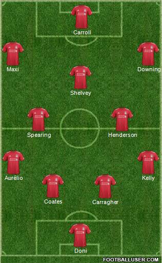 Liverpool Formation 2012