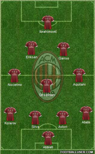 A.C. Milan Formation 2012