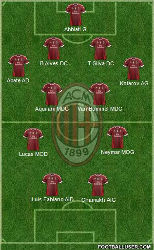 A.C. Milan Formation 2012