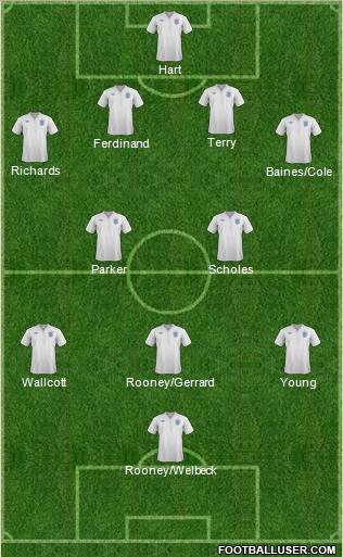 England Formation 2012