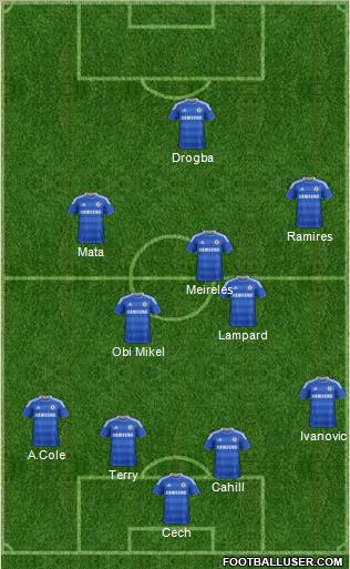 Chelsea Formation 2012