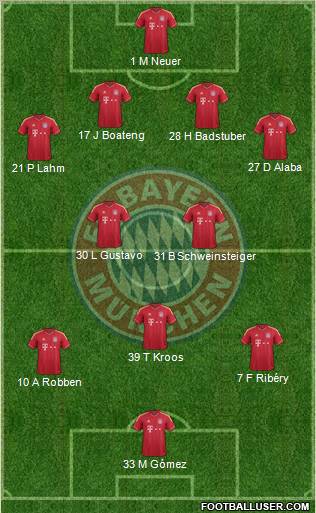 FC Bayern München Formation 2012