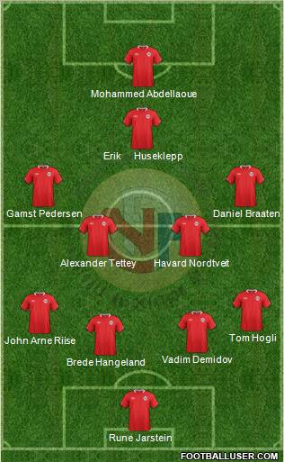 Norway Formation 2012