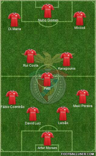 Sport Lisboa e Benfica - SAD Formation 2012